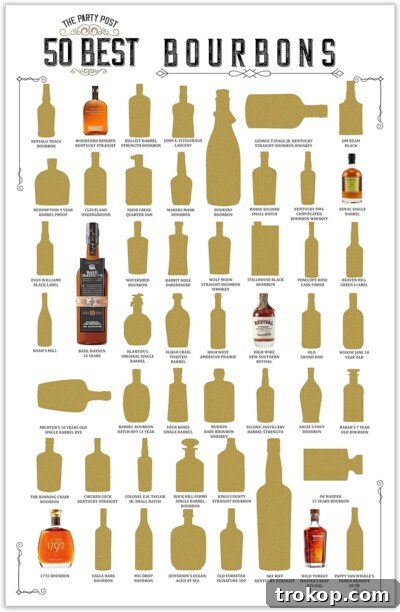 Bourbon Scratch Off Poster - Top 50 Bourbons Bucket List Banner for best bourbon gifts